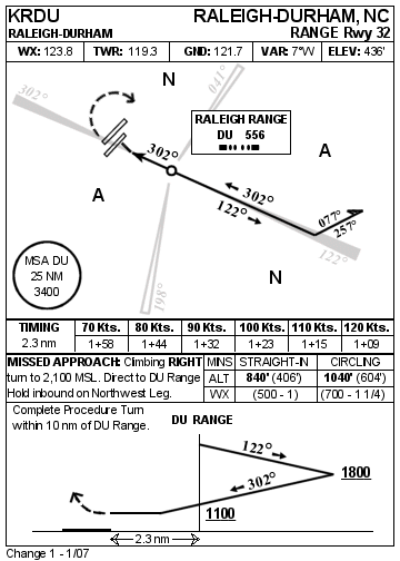 Approach Chart, Raleigh Durham