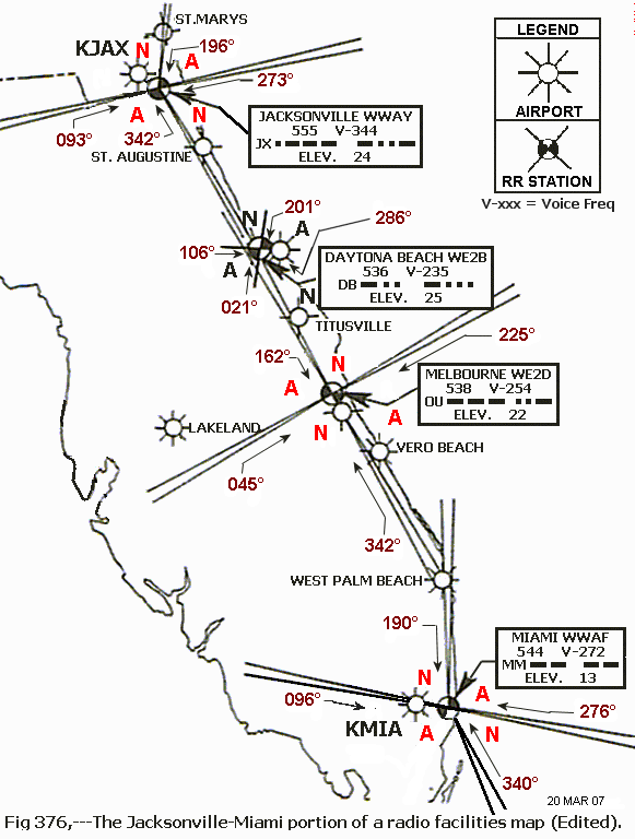 Jacksonville to Miami Radio Range Chart>
<br clear=